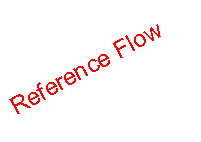 Text Box: Reference Flow